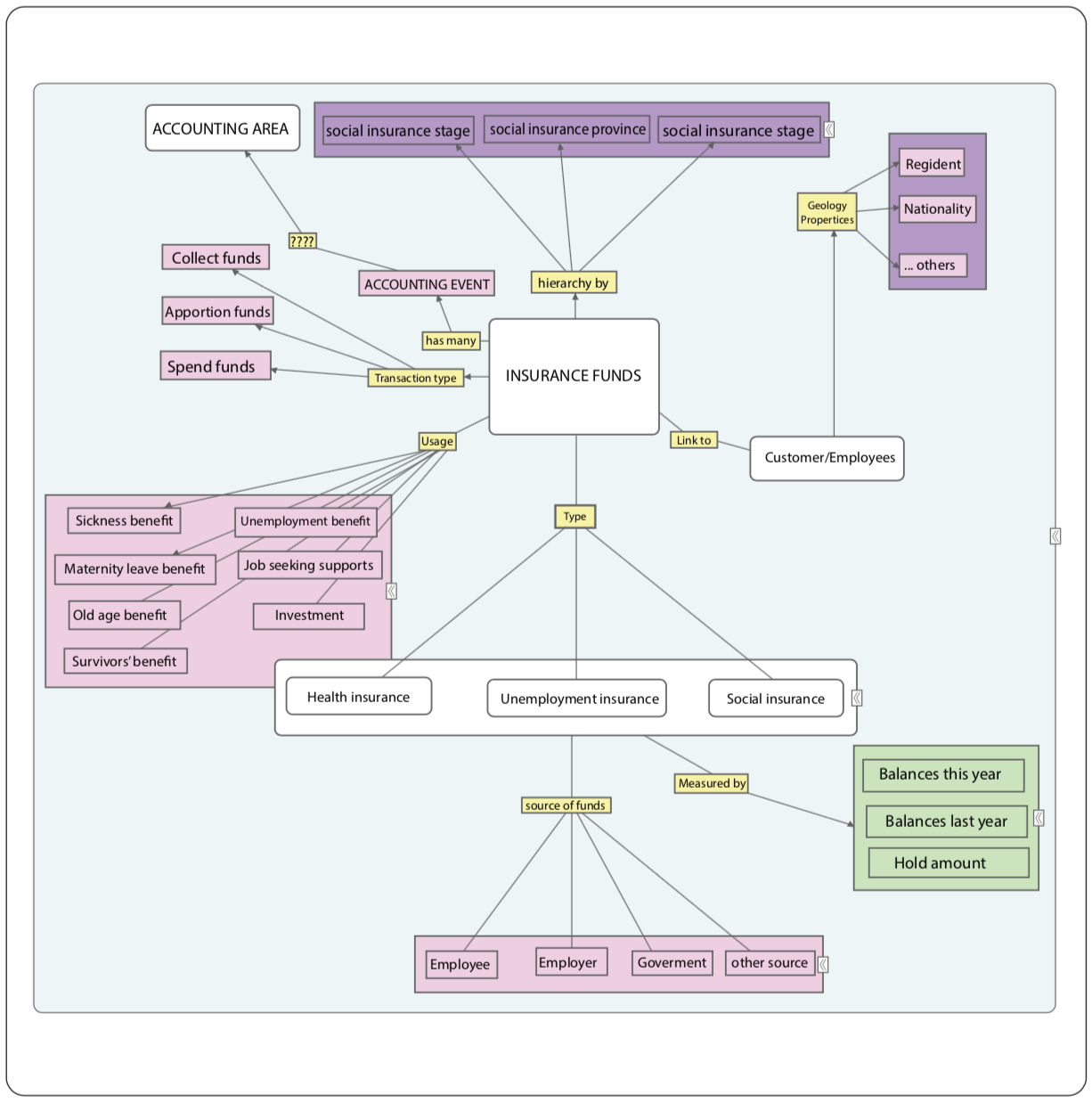 Subject Area Data Model – Atsc