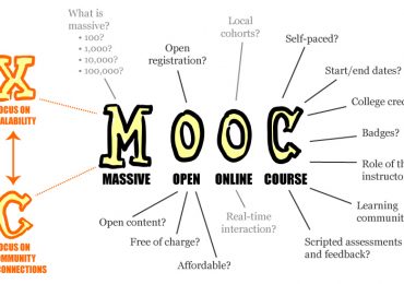 E-Learning Framework