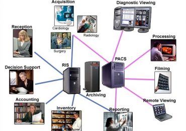Differences Between PACS, RIS, CIS, and DICOM.