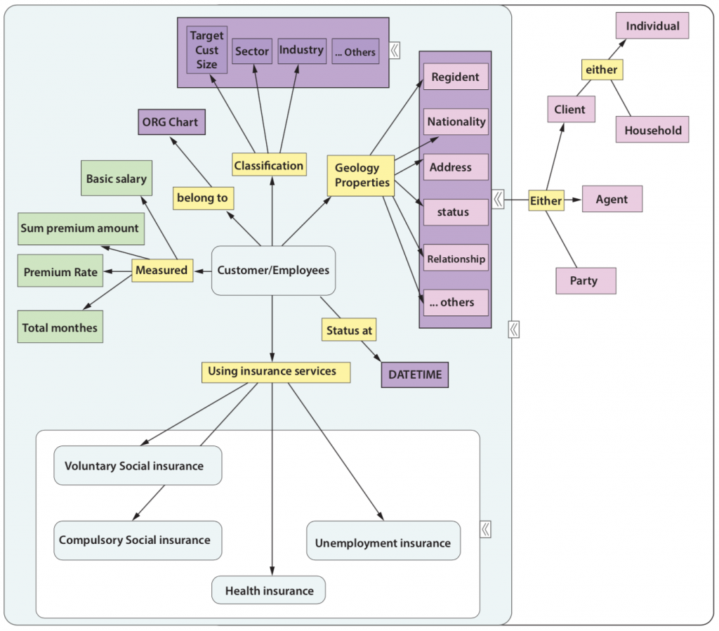 Subject Area Data Model – ATSC