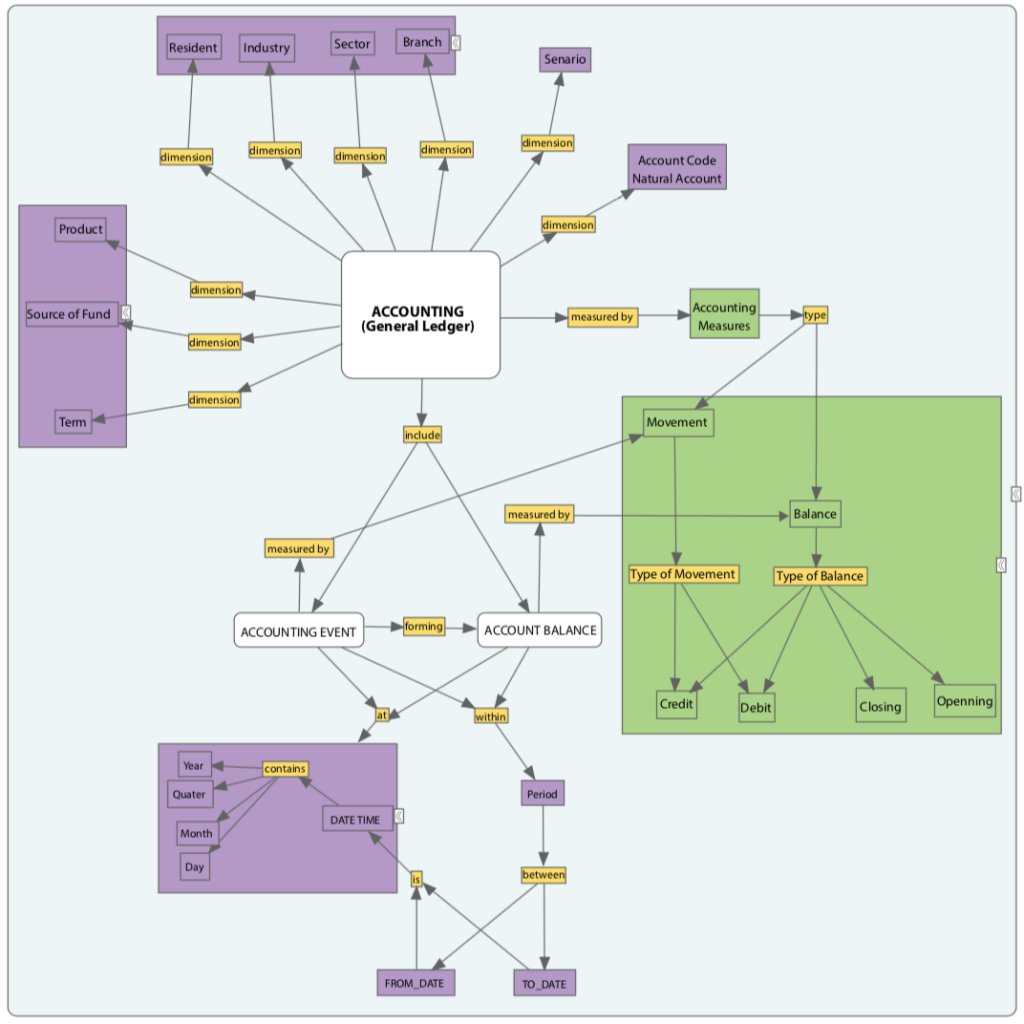 Subject Area Data Model – ATSC