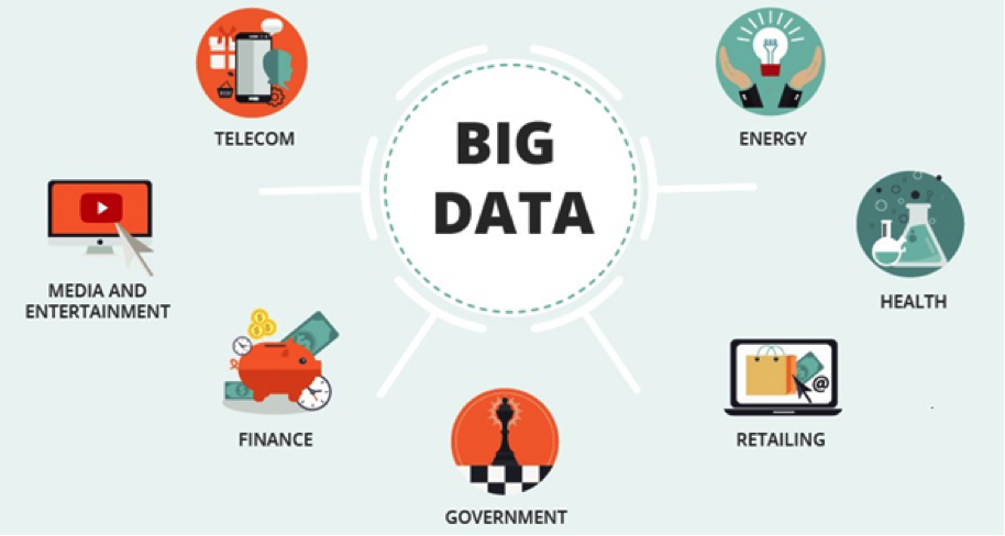 Big Data – ATSC