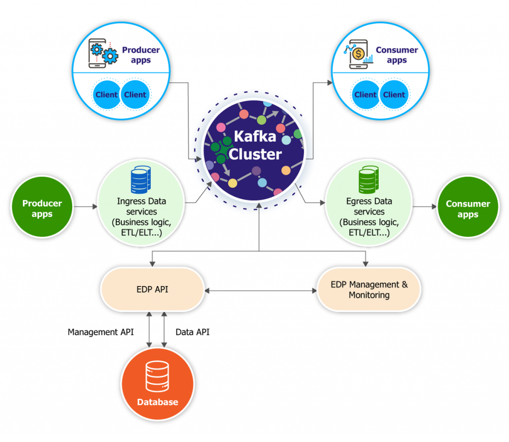 event management platform